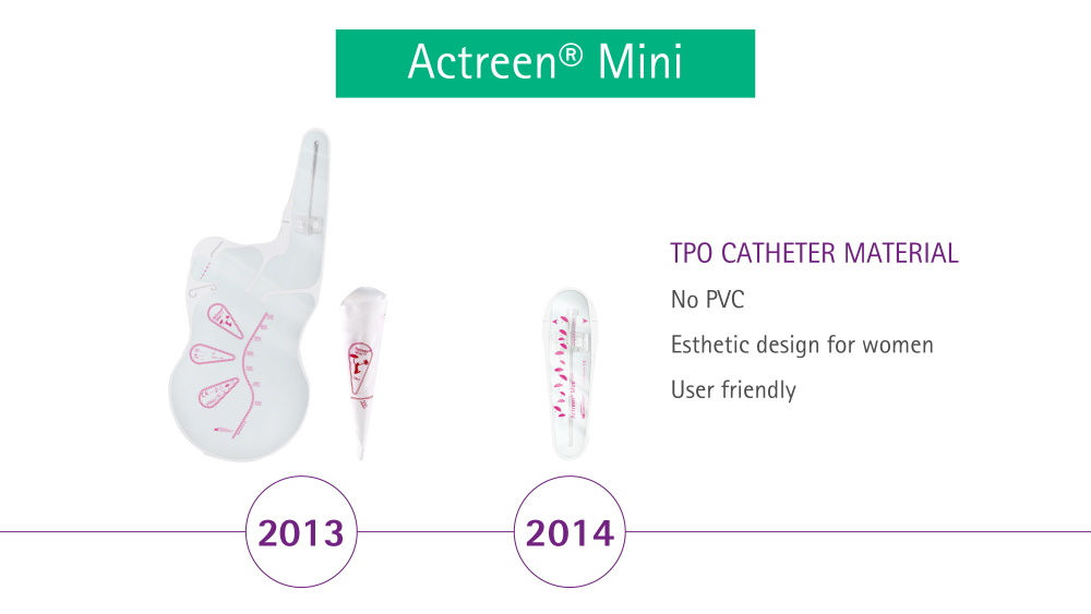 Actreen Mini TPO Kathetermaterial 2013 und 2014