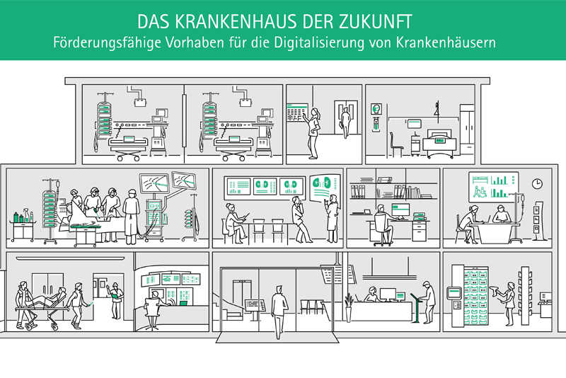Förderfähiges Vorhaben für die Digitalisierung von Krankenhäusern