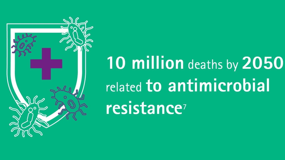 antimicrobial resistance statistic 