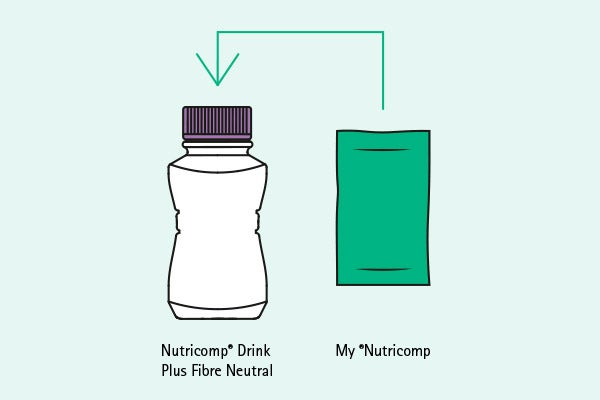 Schaubild, wie die Würzmischung My ®Nutricomp mit dem Nutricomp® Drink Plus Fibre Neutral zubereitet wird