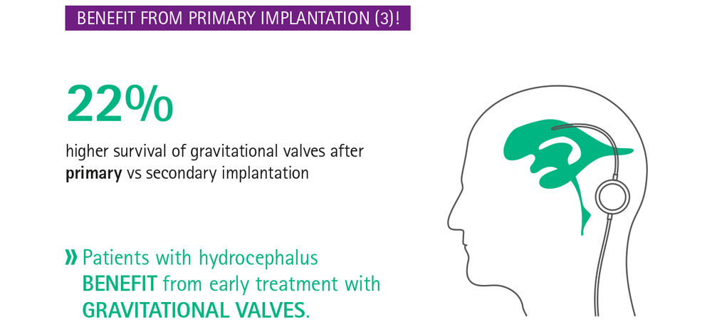Infografik Nutzen Primärimplantation