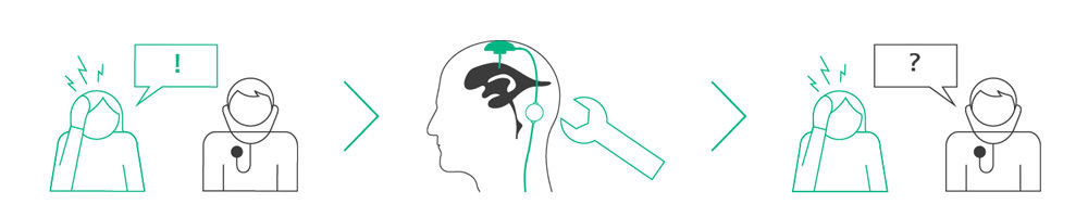 Verschiedene Symbole für Bedeutung und Einschränkungen des Shunt-basierten ICP-Managements