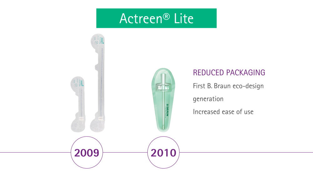 Actreeb Lite reduzierte Verpackung 2009 und 2010
