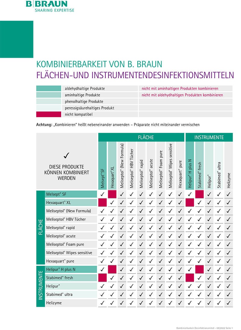 Kombinierbarkeit von B. Braun-Flächen- und Instrumentendesinfektionsmitteln