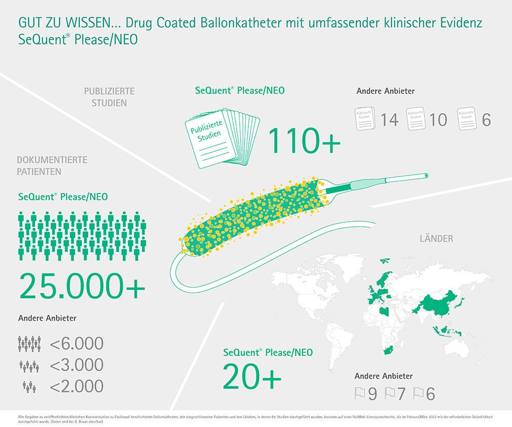 01_Best-investigated-DCB_Infographics_0722