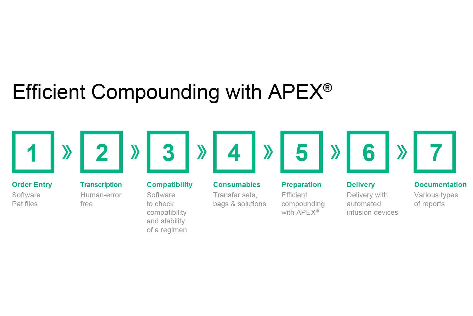Compoundieren_mit_apex